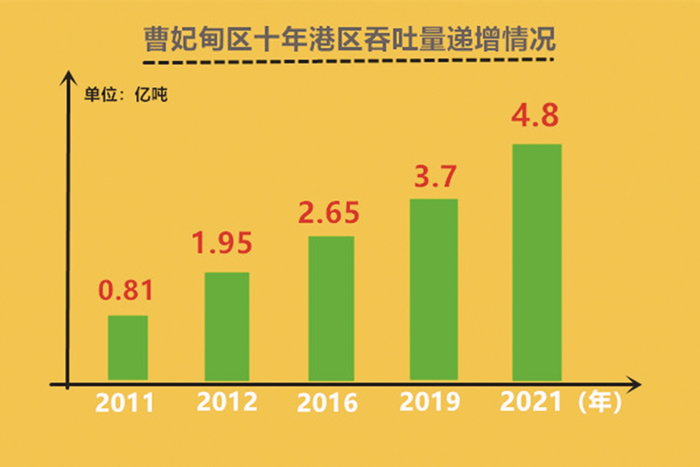 曹妃甸：港产城融合铺锦绣1.jpg