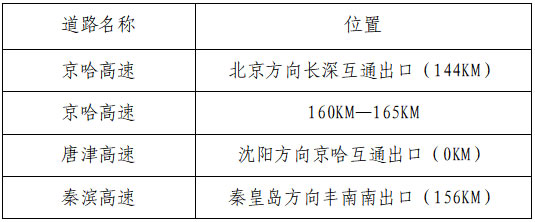 高速交警唐山支队2022年中秋假期出行两公布一提示1.jpg