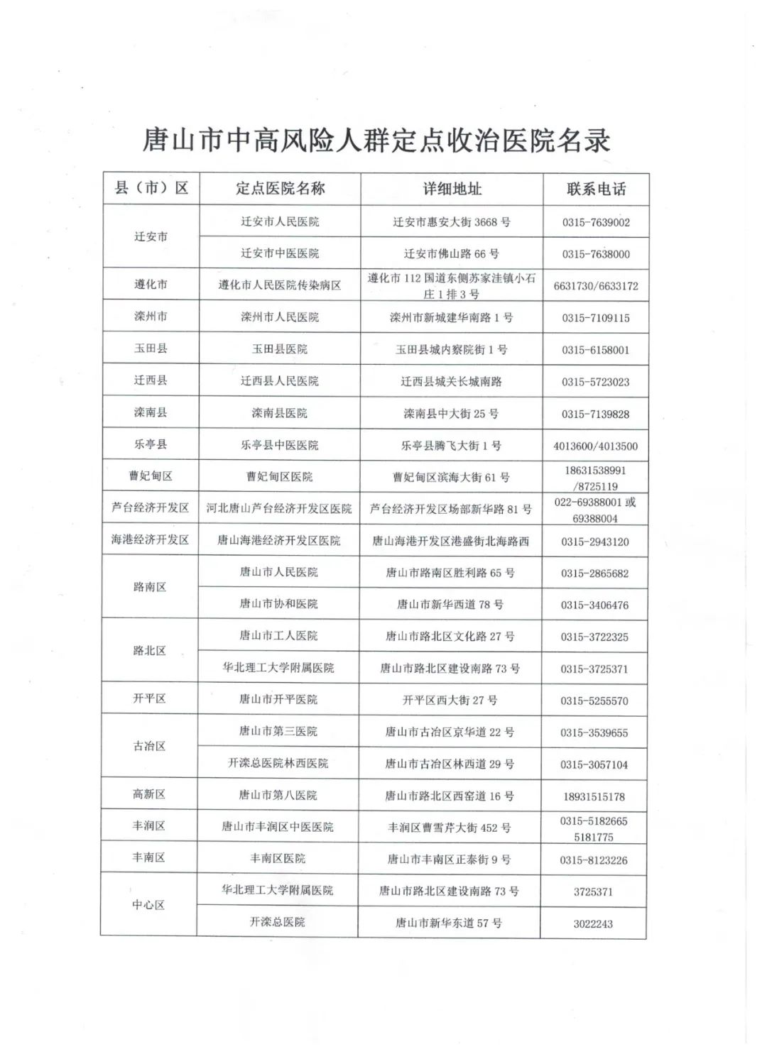 唐山市卫健委发布疫情期间就诊的最新消息1.jpg