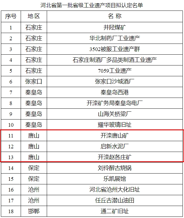 河北首批工业遗产项目拟认定名单公示！唐山三项目入选1.jpg