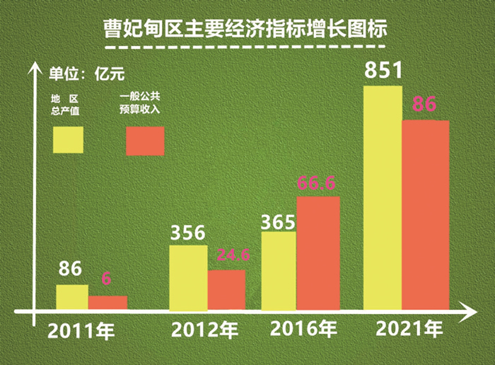 曹妃甸：港产城融合铺锦绣2.jpg