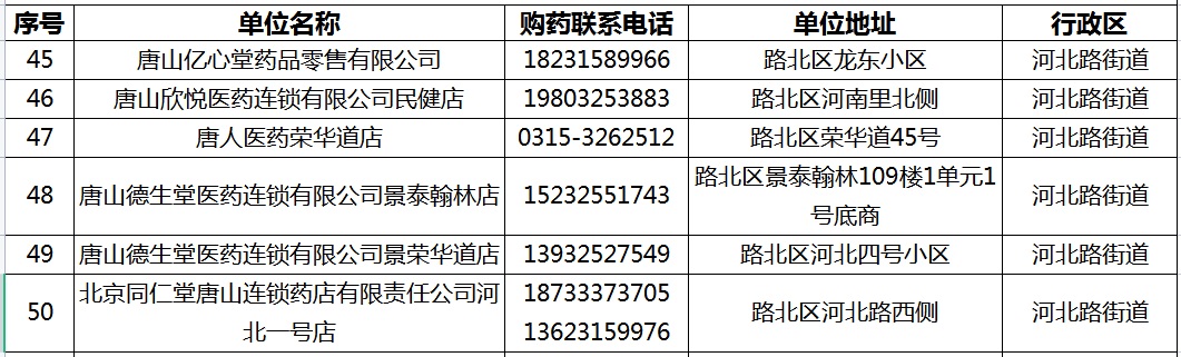 路北区开业提供送药服务零售药店名单7.jpg