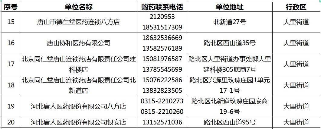 路北区开业提供送药服务零售药店名单3.jpg