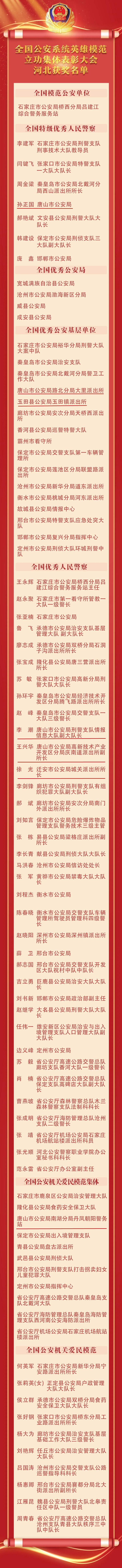 名单来了！唐山公安3个集体、4名个人受表彰.jpg