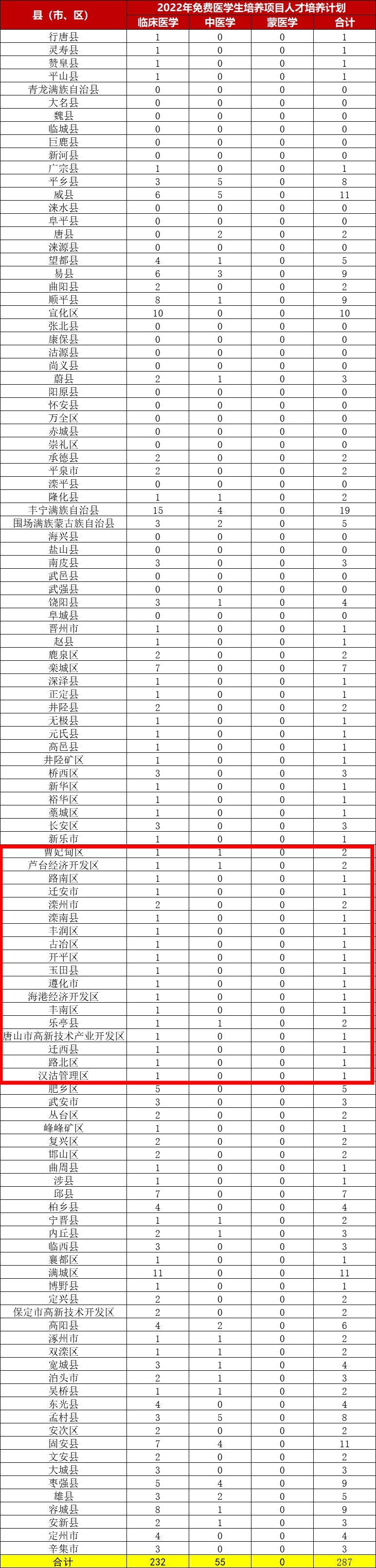 教育部最新公布！唐山22个名额2.jpg