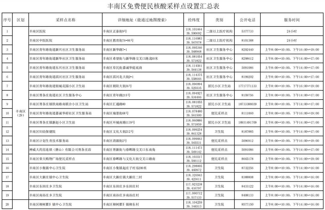 丰南区关于设置免费便民核酸检测采样点的公告1.jpg