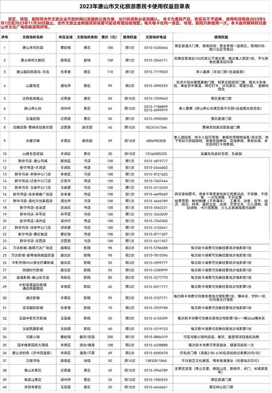 实惠多多！2023年唐山文化旅游惠民卡4月25日起发行3.jpg