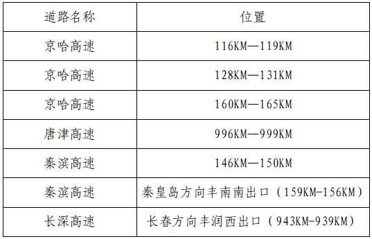 高速交警唐山支队2022年中秋假期出行两公布一提示2.jpg