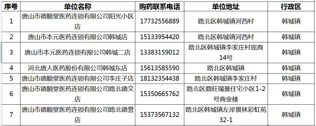 路北区开业提供送药服务零售药店名单1.jpg