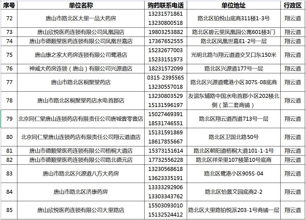 路北区开业提供送药服务零售药店名单11.jpg