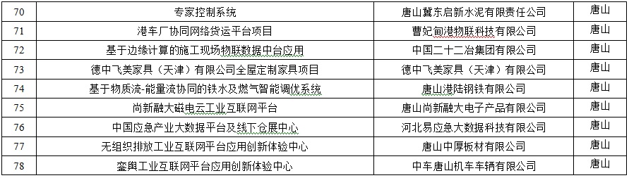 唐山29个项目获省重点培育2.jpg