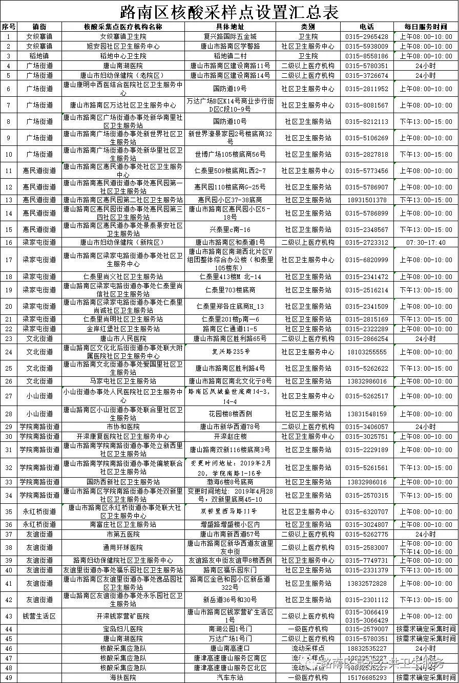 路南区设置49个核酸采样点，方便群众就近检测1.jpg