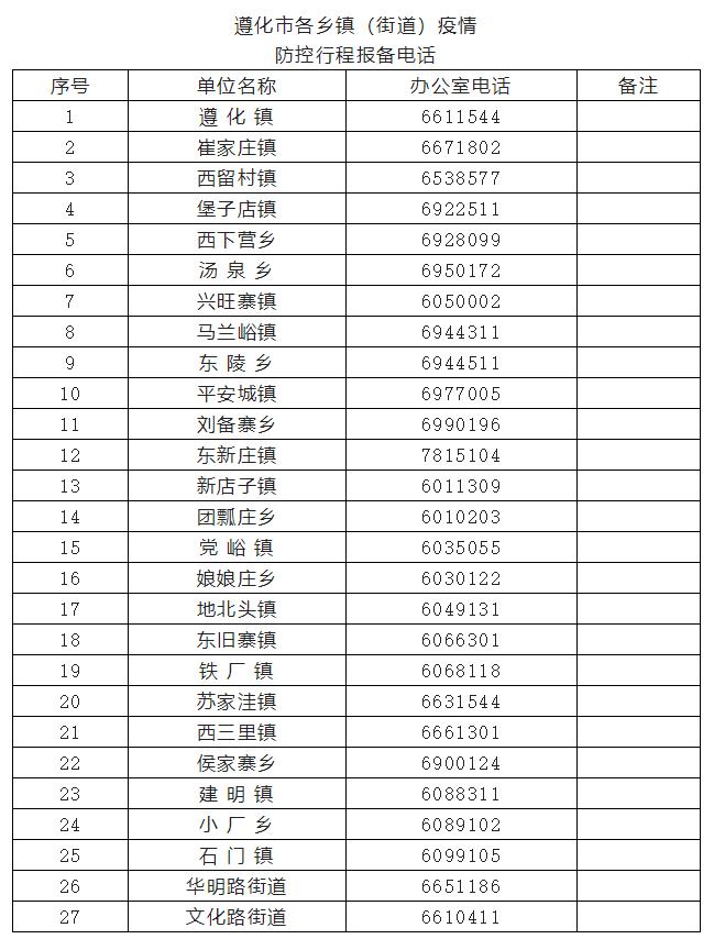 遵化市关于执行疫情防控行程提前报备制度的通告.jpg