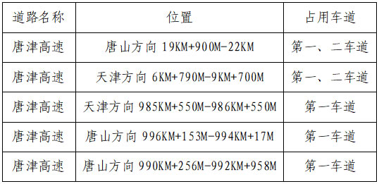 高速交警唐山支队2022年中秋假期出行两公布一提示3.jpg