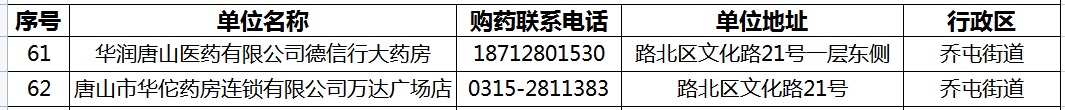 路北区开业提供送药服务零售药店名单9.jpg