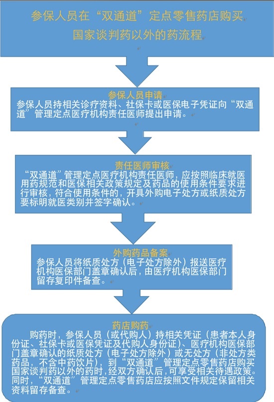 重磅！唐山医保药品“双通道”政策落地2.jpg