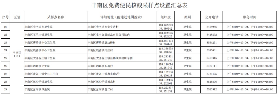 丰南区关于设置免费便民核酸检测采样点的公告2.jpg