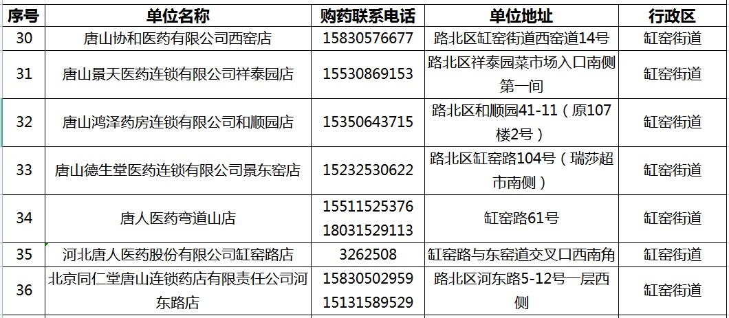 路北区开业提供送药服务零售药店名单5.jpg